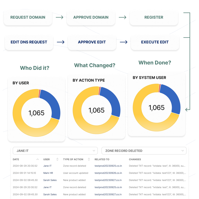 Domain visibility illustration