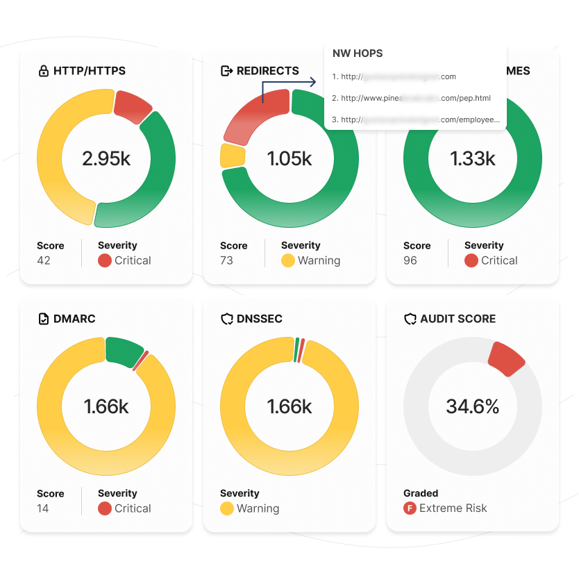 Domain visibility illustration