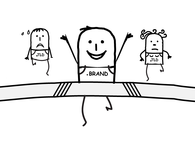 Brand Registry Leaders and Followers