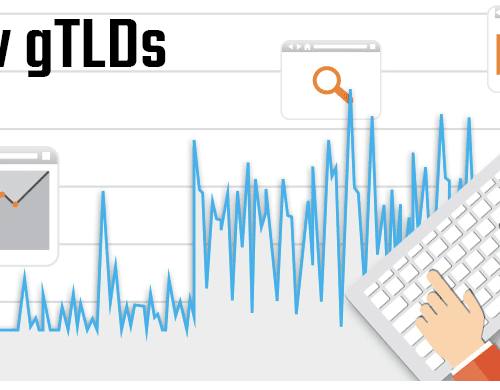 Does Moving to a New gTLD Domain Name Help Rankings?