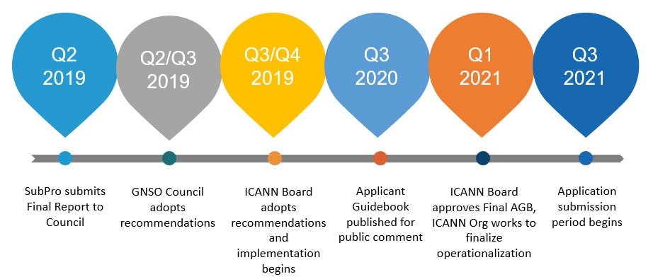 ICANN World vs Real-World