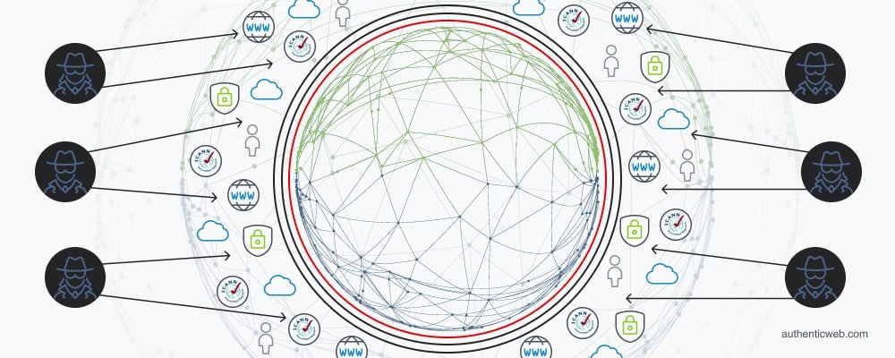 The Pain of Corporate Domain Management