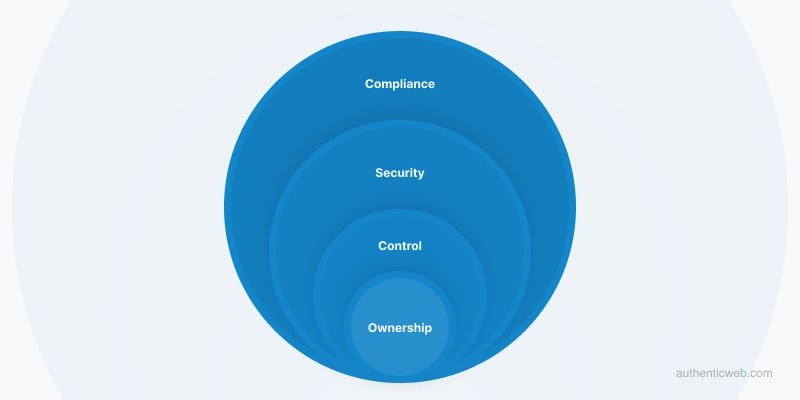 IT Administrators Don't Control the Registrar Vendor Decisions