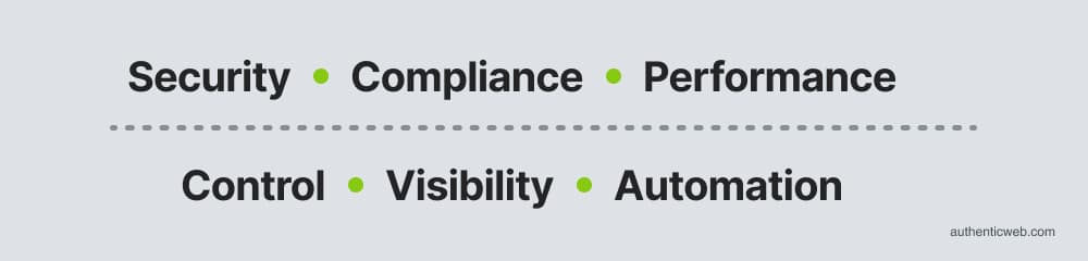 Security Compliance Performance