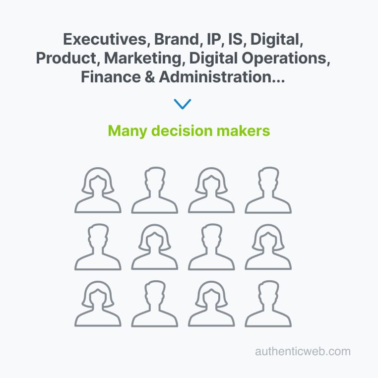 The lifecycle of managing a corporate domain