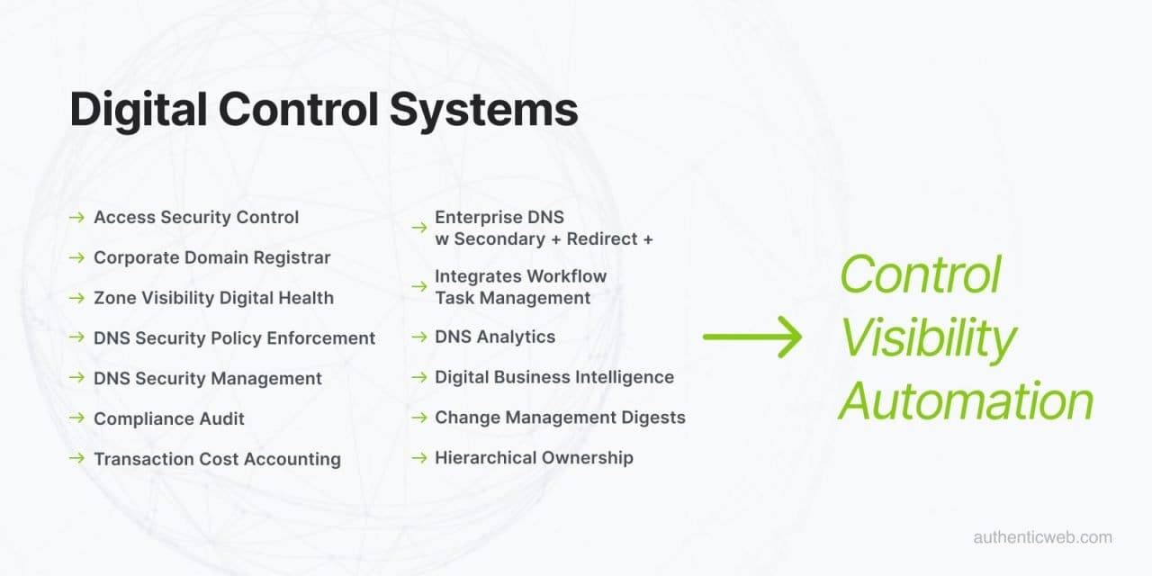 Digital Control Systems