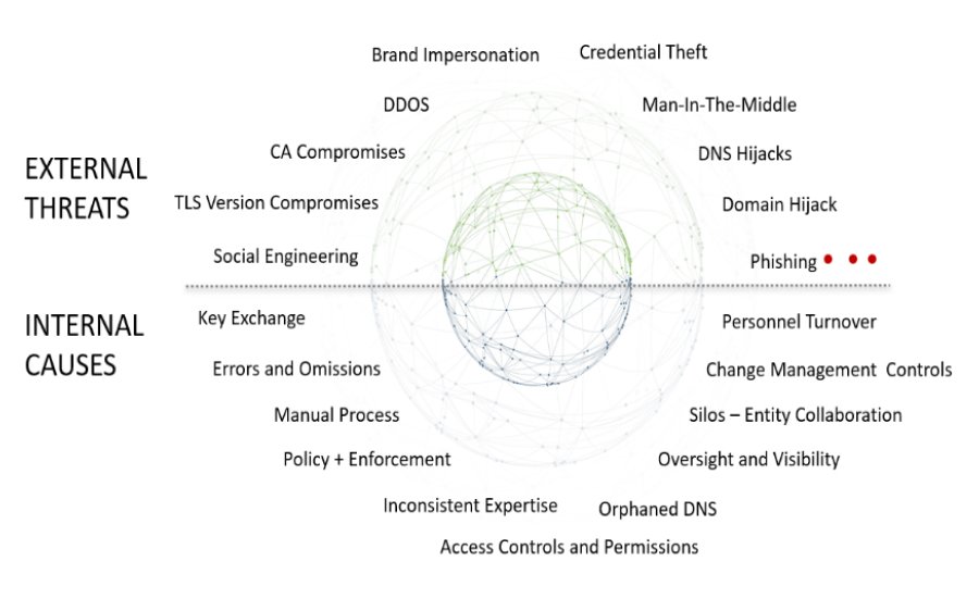 External threats and internal causes